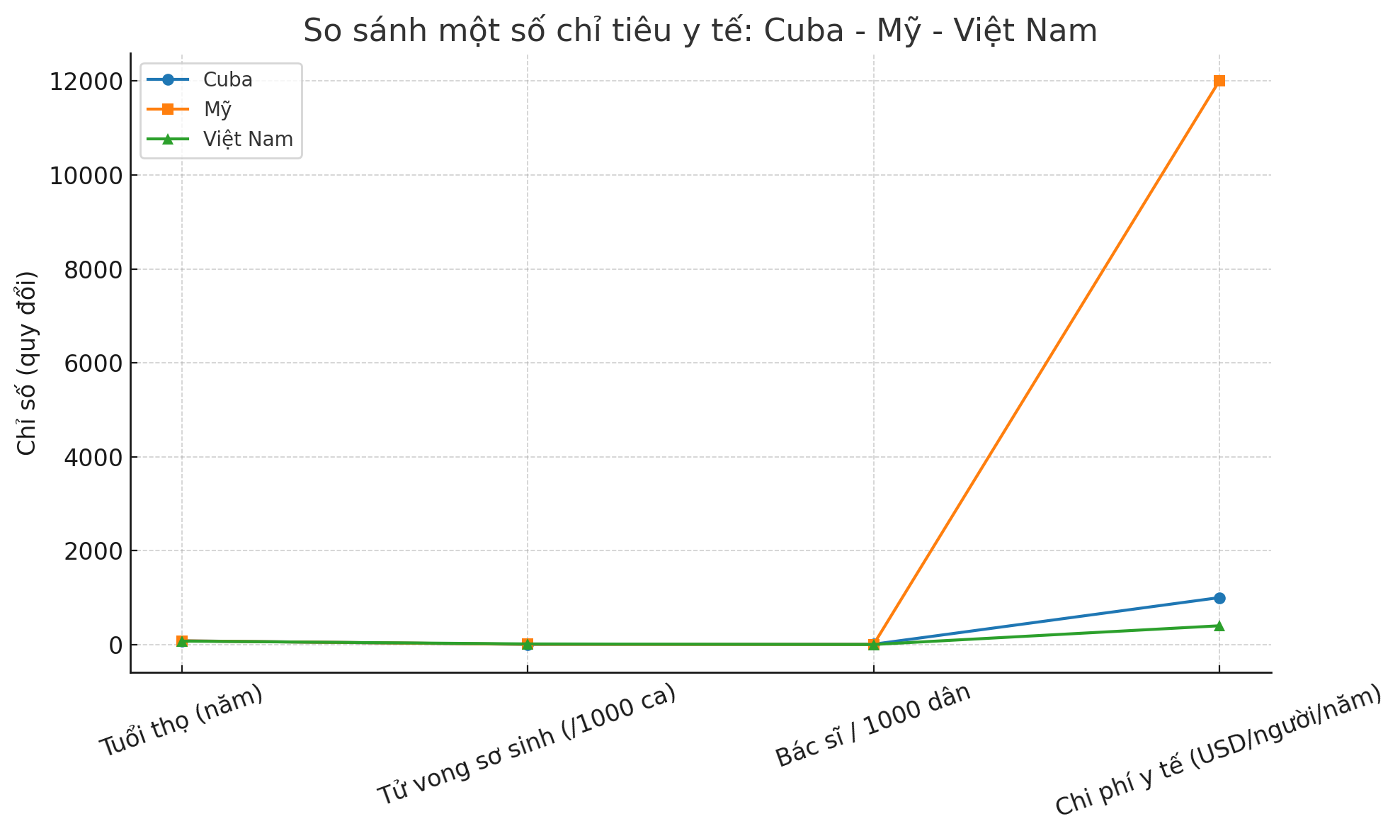 Y tế Cuba có tốt không?